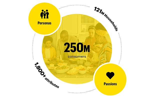 solutions-intelligence-inset-uniquedata MX: Intelligence data statistics: 1,800+ attributes 260 million consumers 117 million households